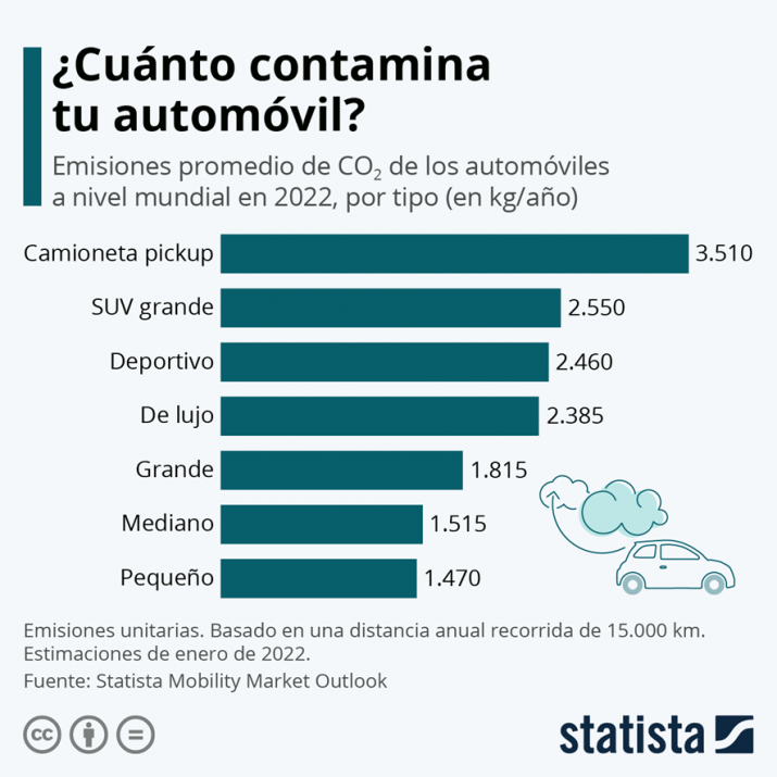 No Solo Contaminan, Los Coches También Ocupan Demasiado Espacio En Las ...